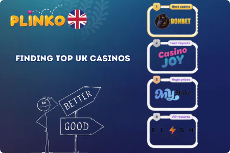 Choosing Plinko UK Сasinos